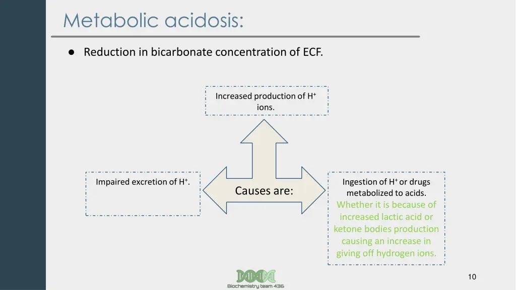 metabolic acidosis