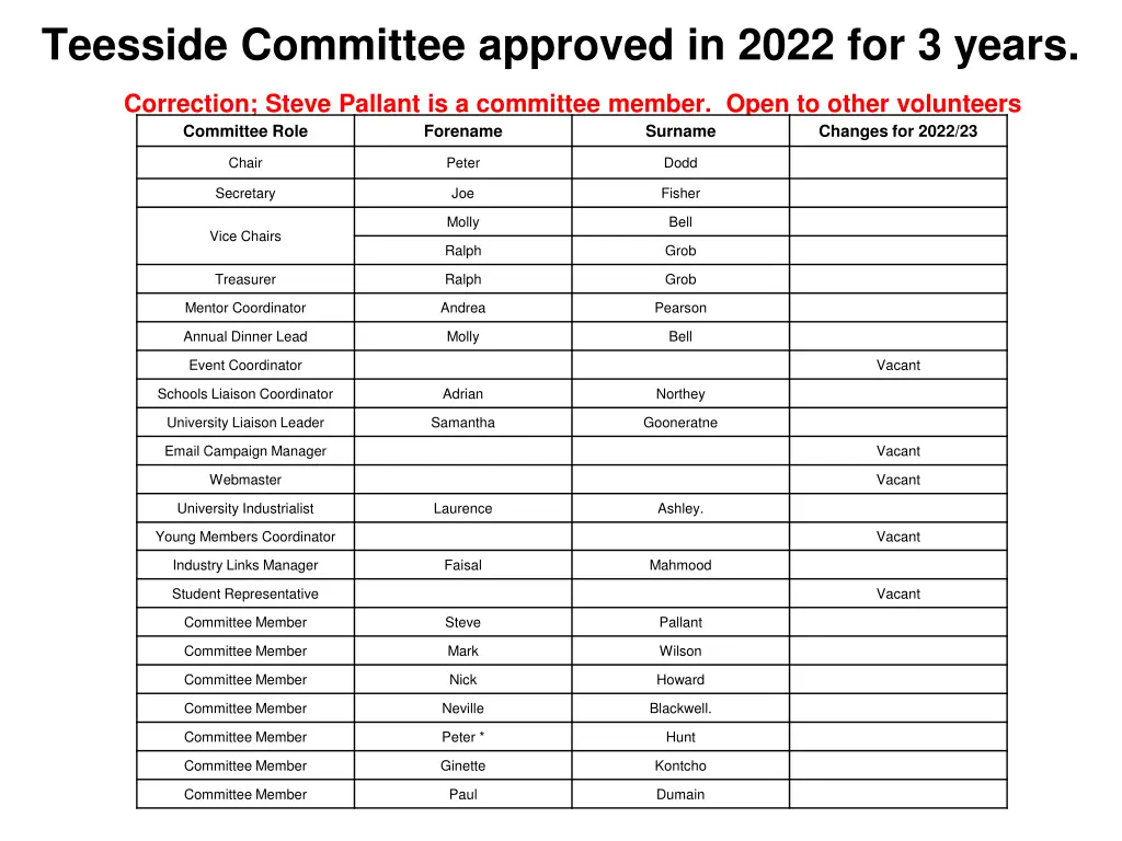 teesside committee approved in 2022 for 3 years