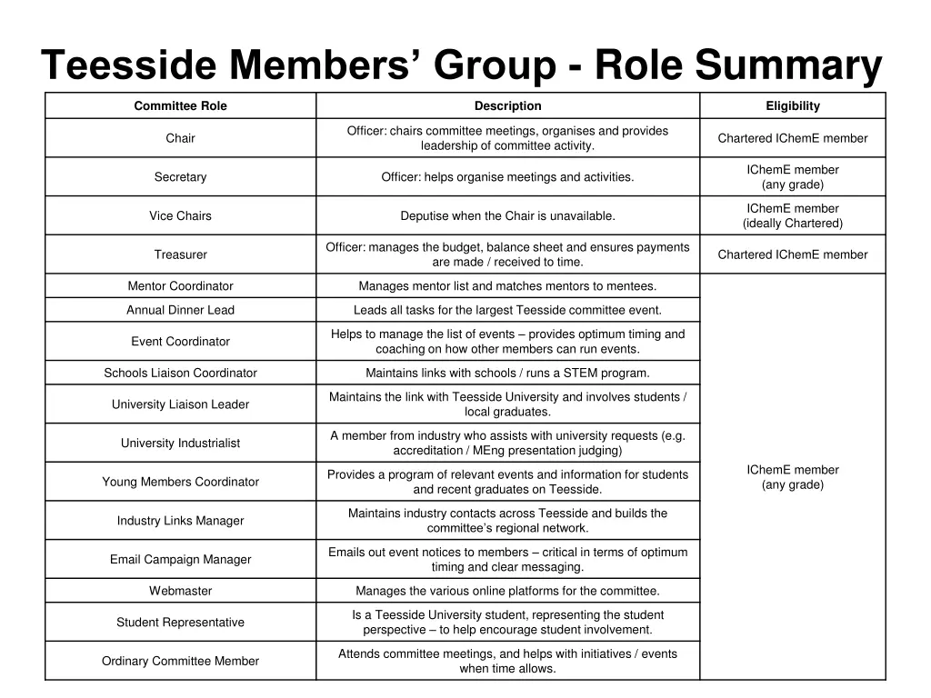 teesside members group role summary
