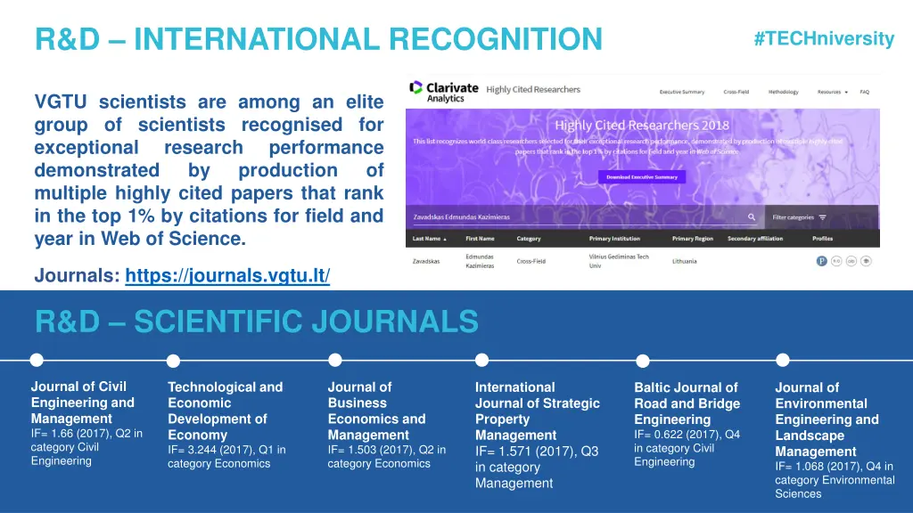 r d international recognition