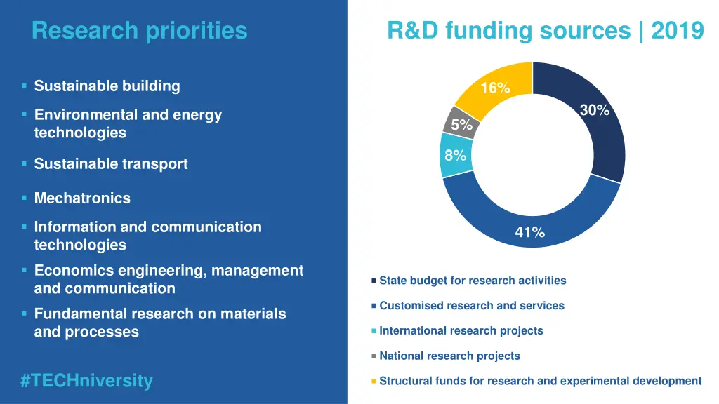 research priorities