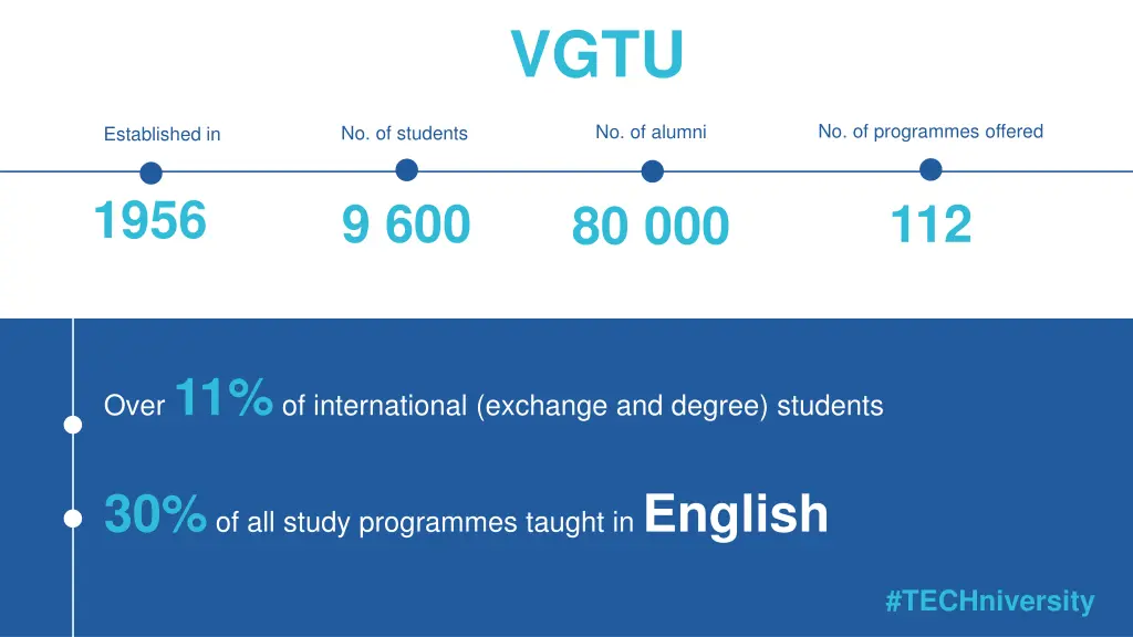 slide2