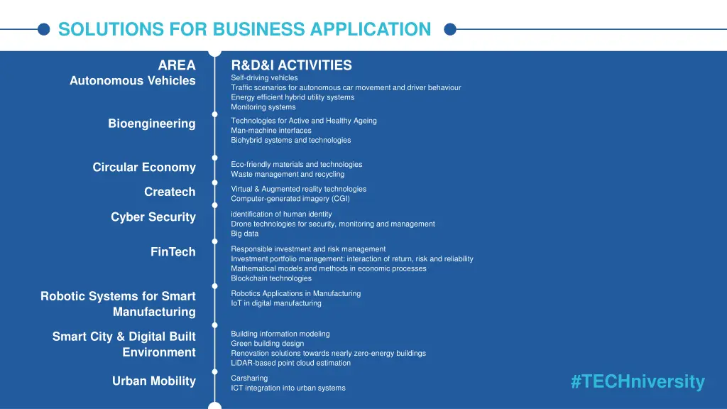 solutions for business application