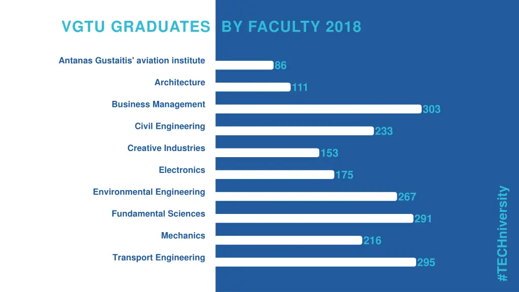 vgtu graduates by faculty 2018