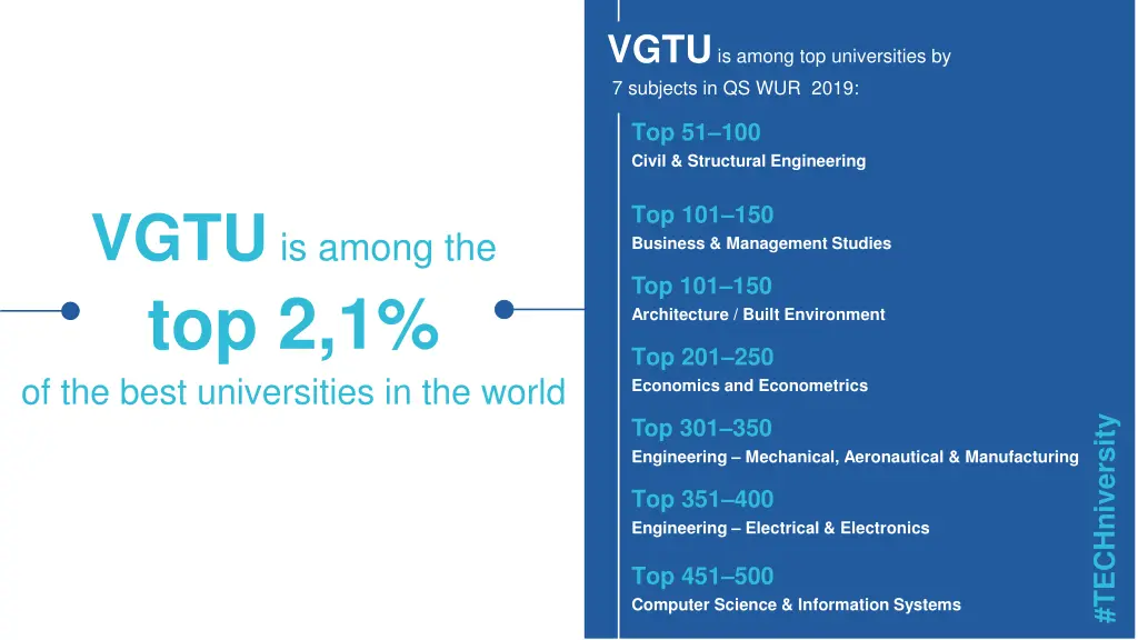 vgtu is among top universities by 7 subjects