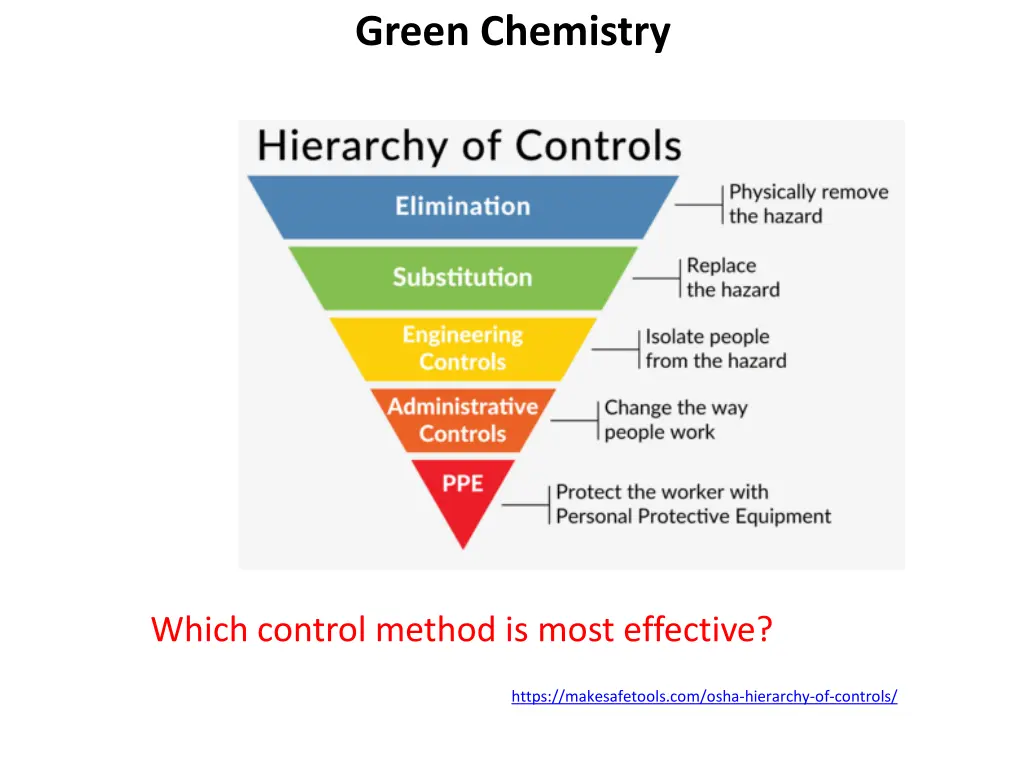 green chemistry 18
