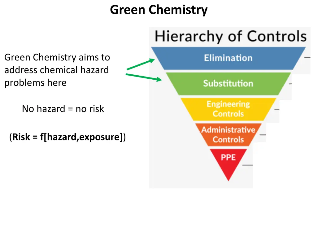 green chemistry 20