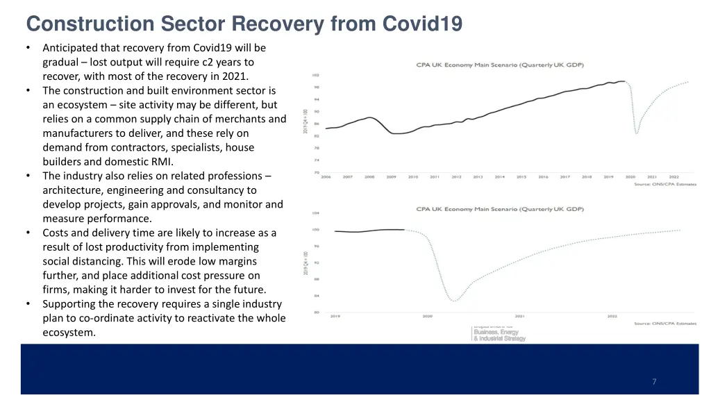 construction sector recovery from covid19