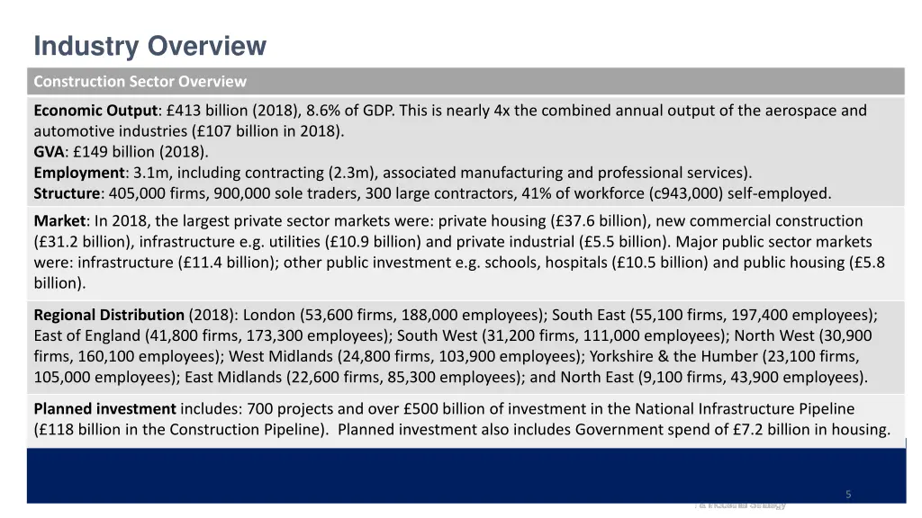 industry overview