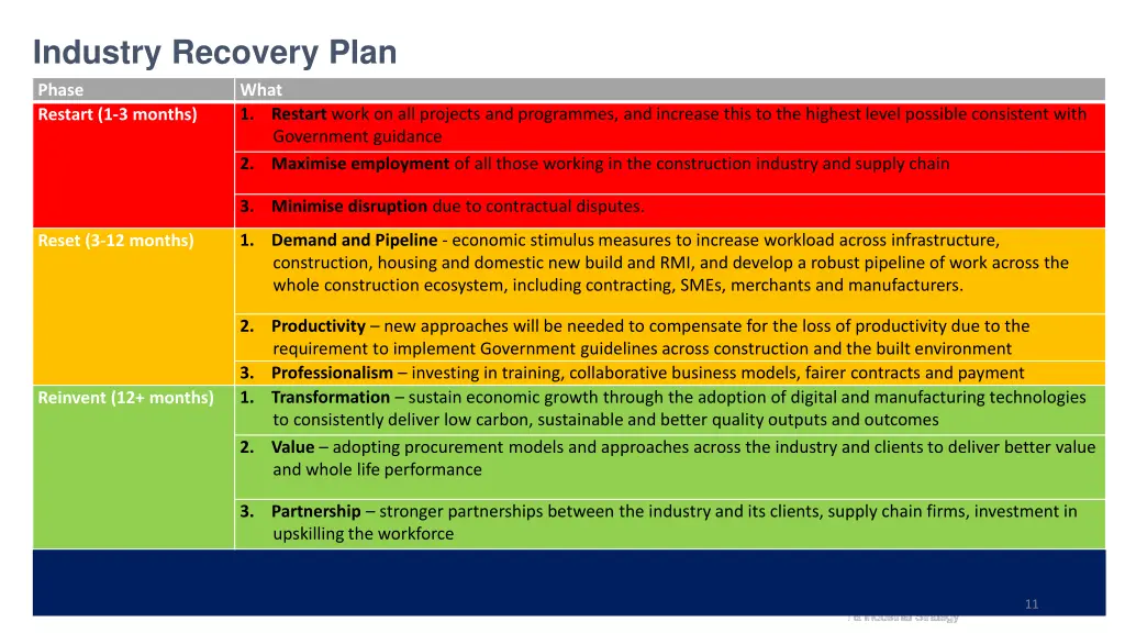 industry recovery plan