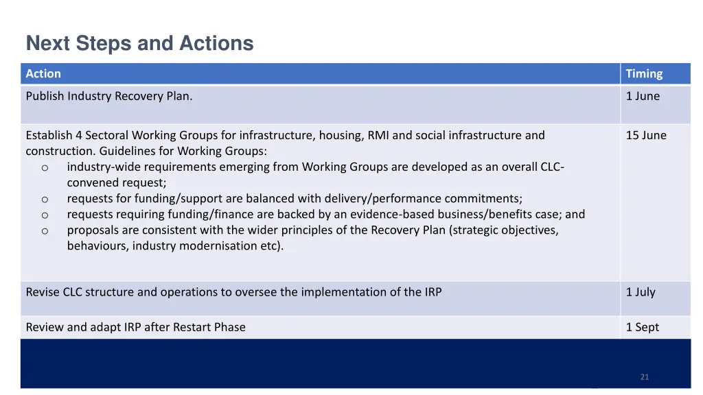 next steps and actions