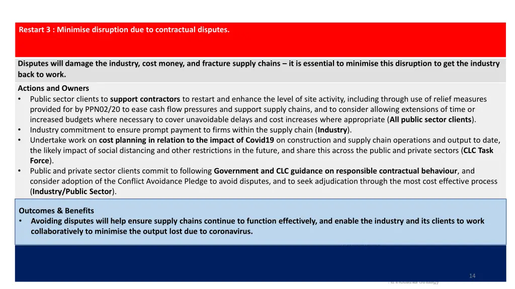 restart 3 minimise disruption due to contractual