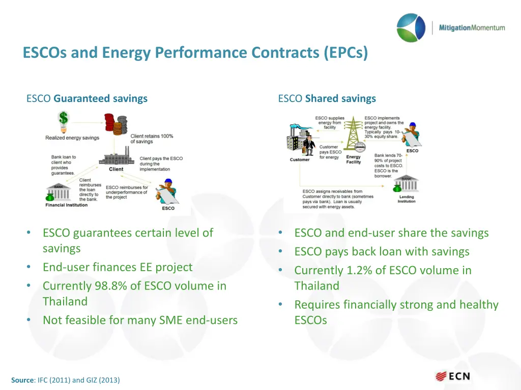 escos and energy performance contracts epcs