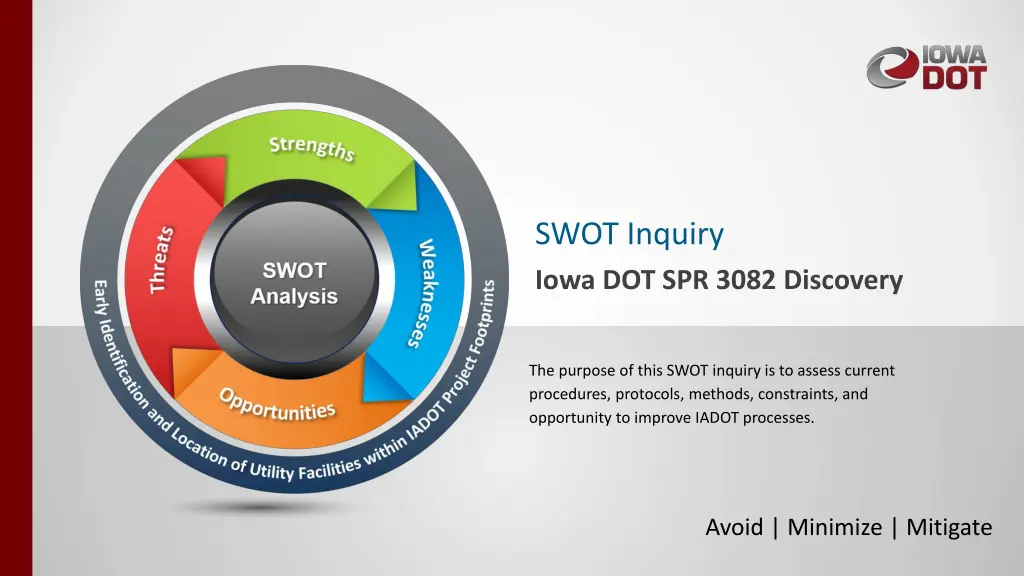 swot inquiry