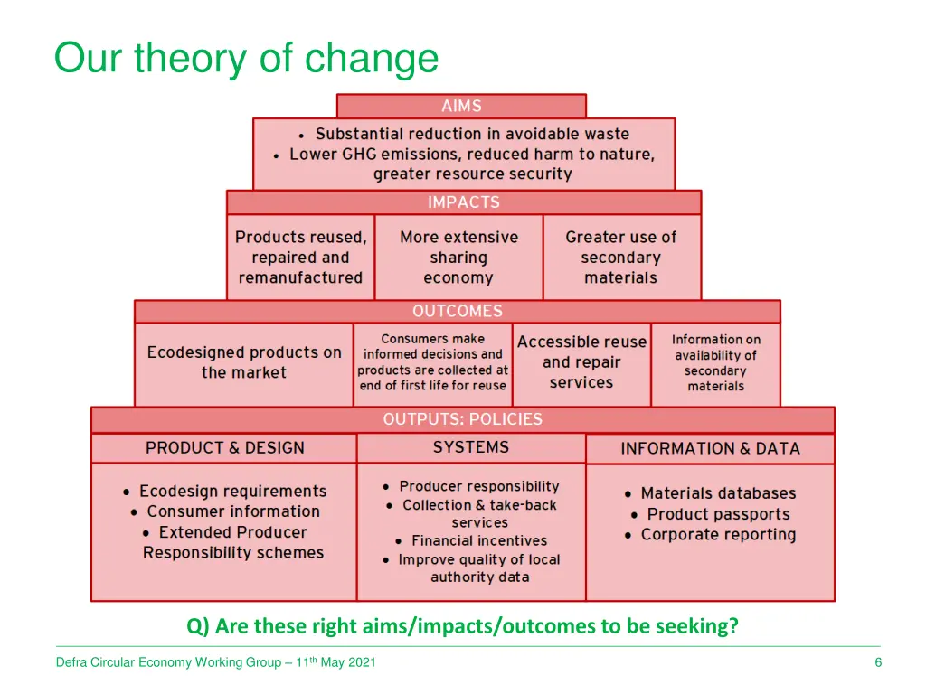 our theory of change