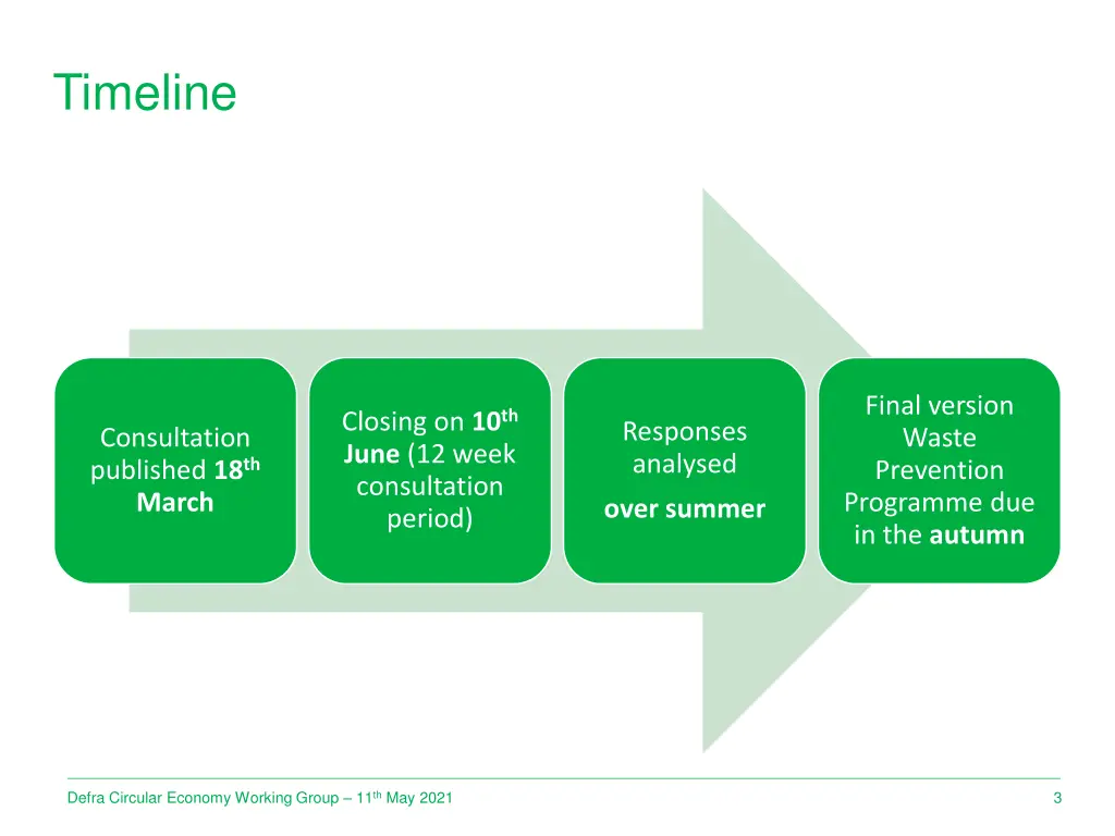 timeline