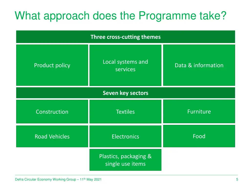 what approach does the programme take
