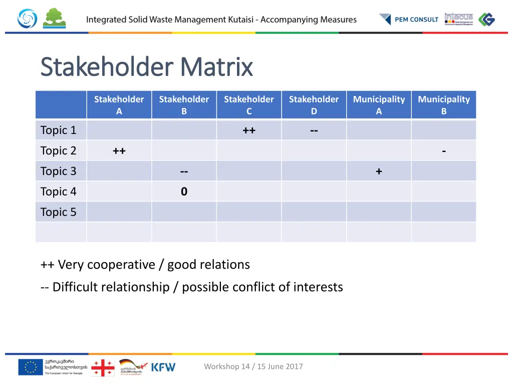stakeholder matrix stakeholder matrix