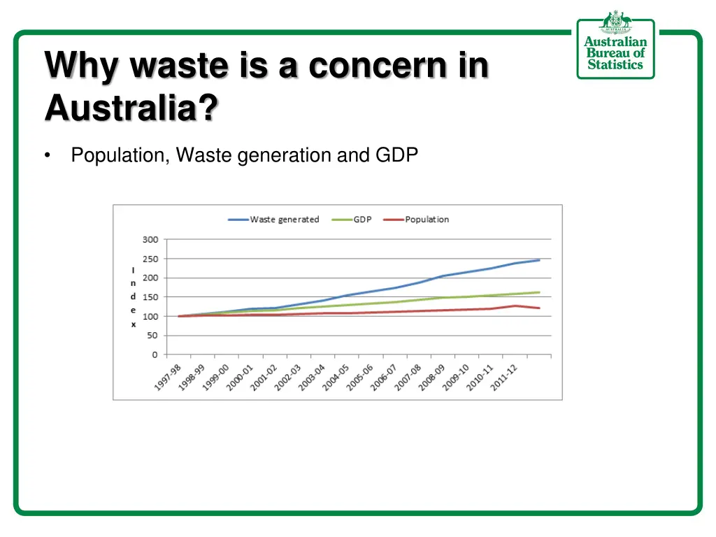 why waste is a concern in australia