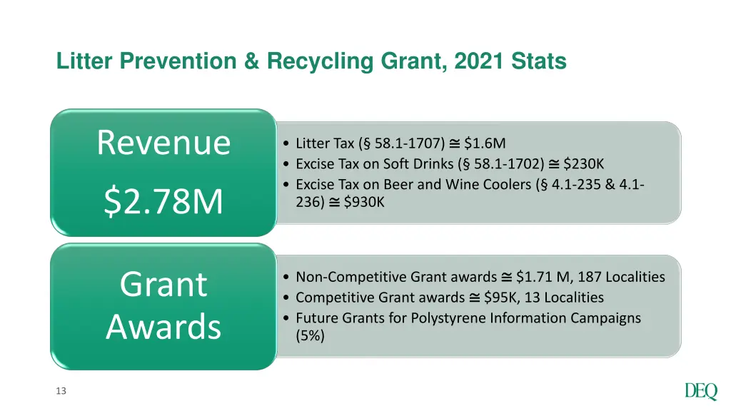litter prevention recycling grant 2021 stats