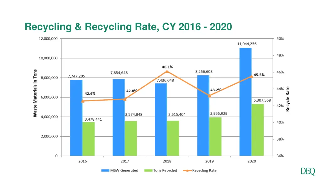 recycling recycling rate cy 2016 2020