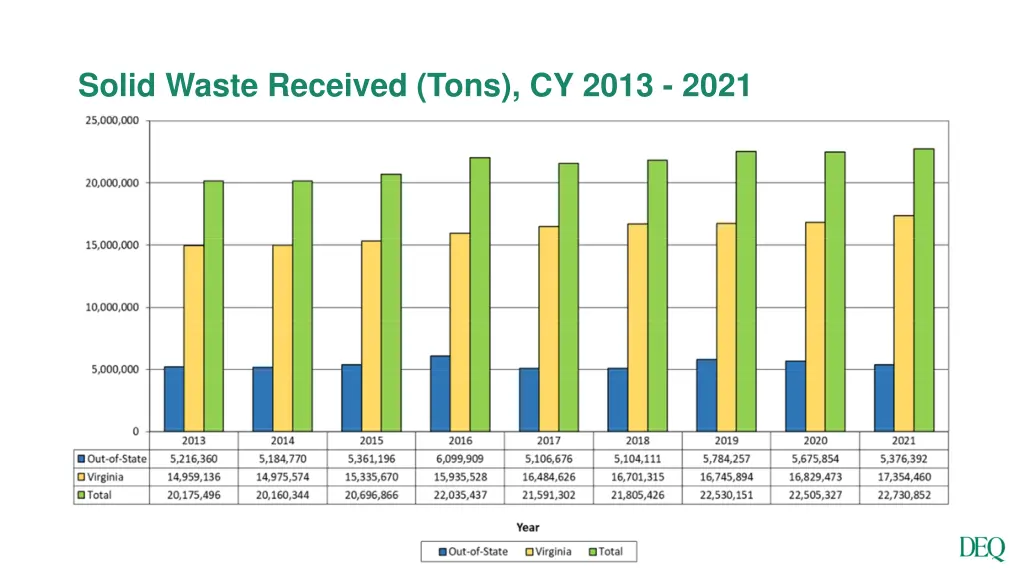 solid waste received tons cy 2013 2021