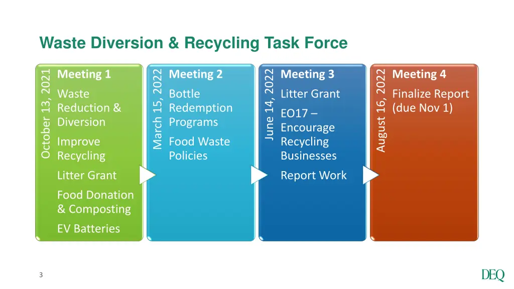 waste diversion recycling task force