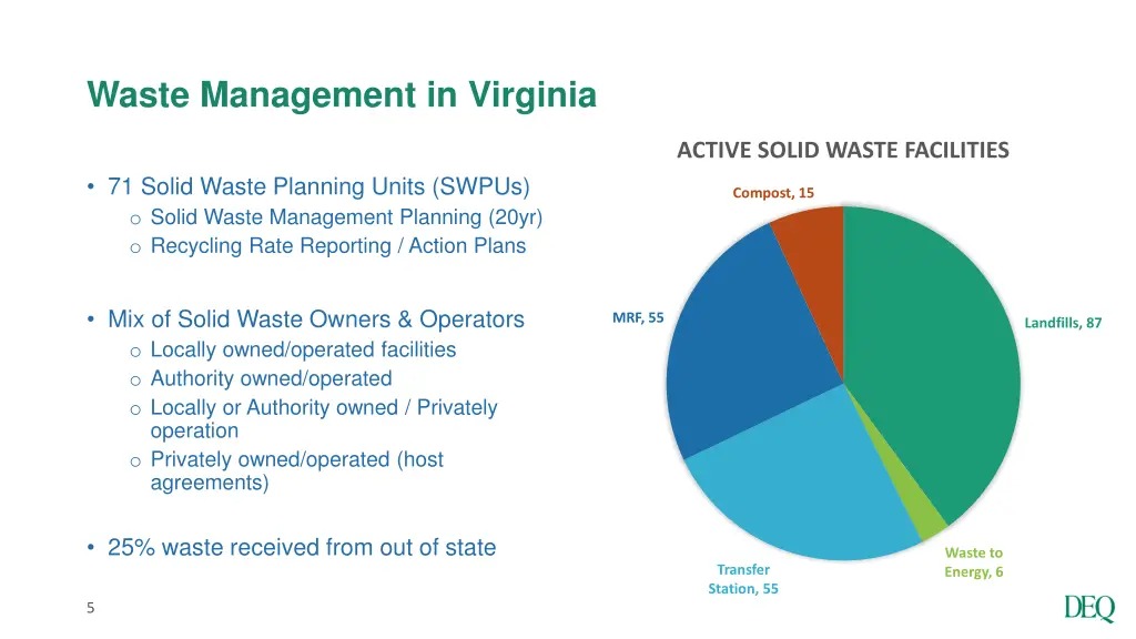 waste management in virginia