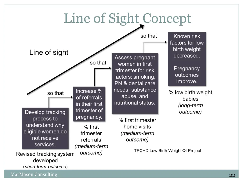 line of sight concept