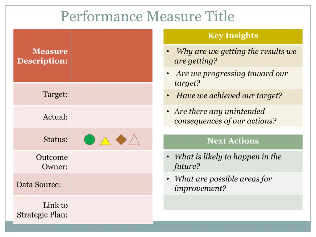 performance measure title