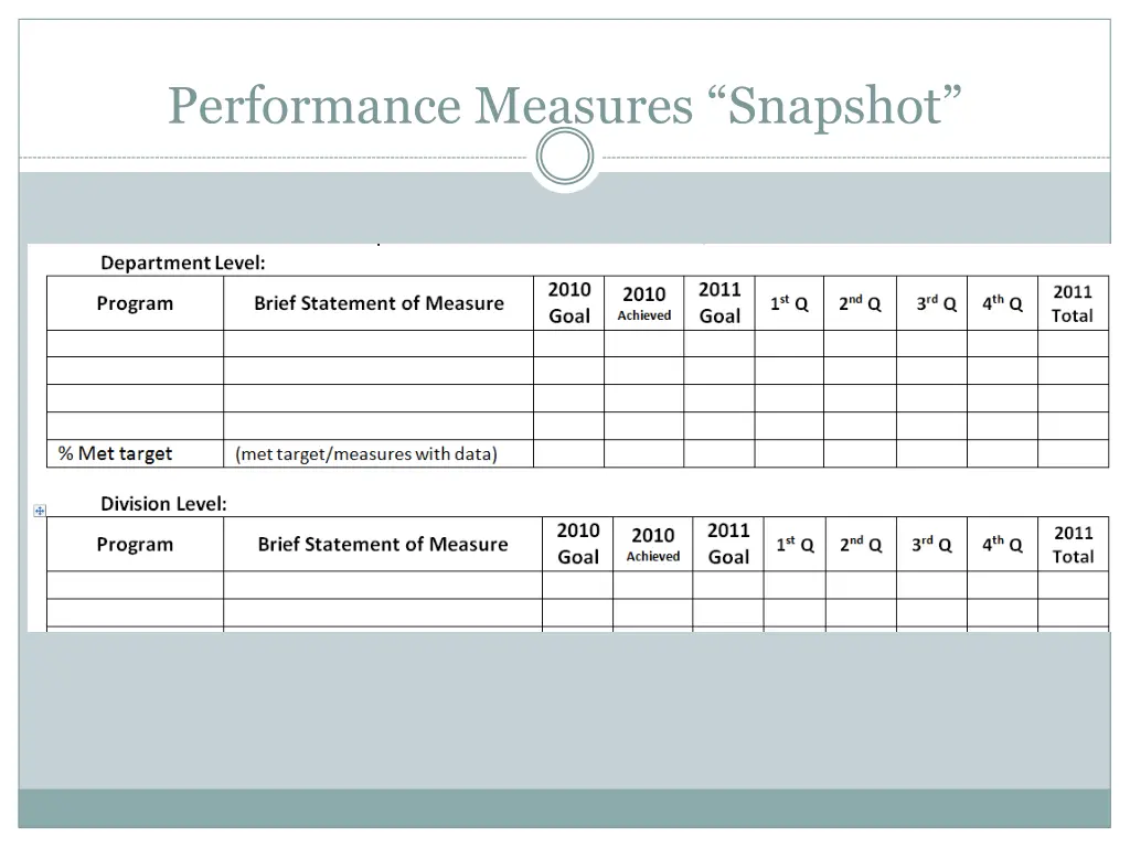 performance measures snapshot