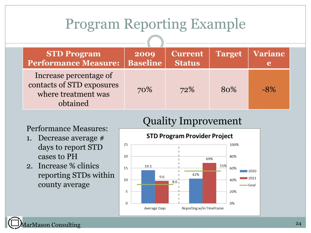 program reporting example