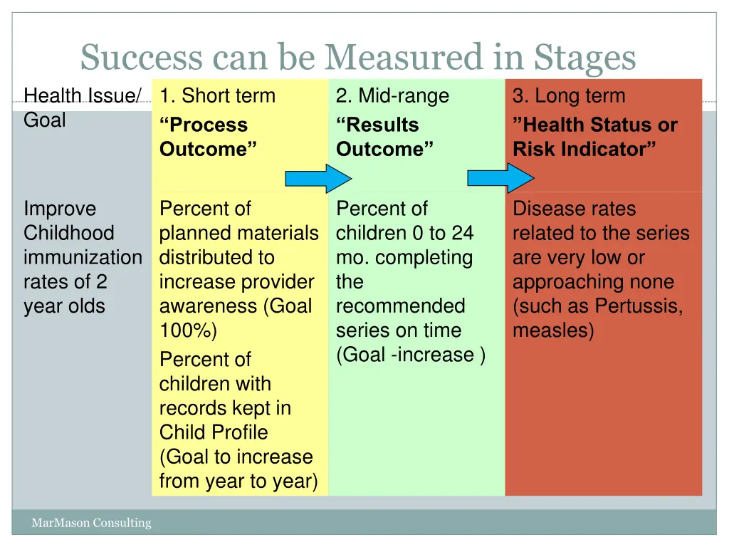 success can be measured in stages health issue