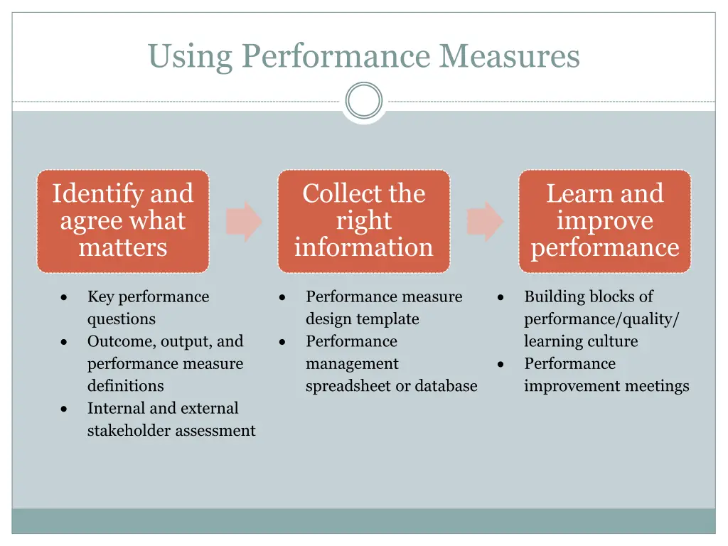 using performance measures