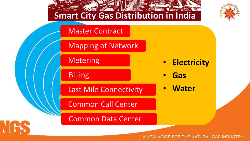 smart city gas distribution in india 3