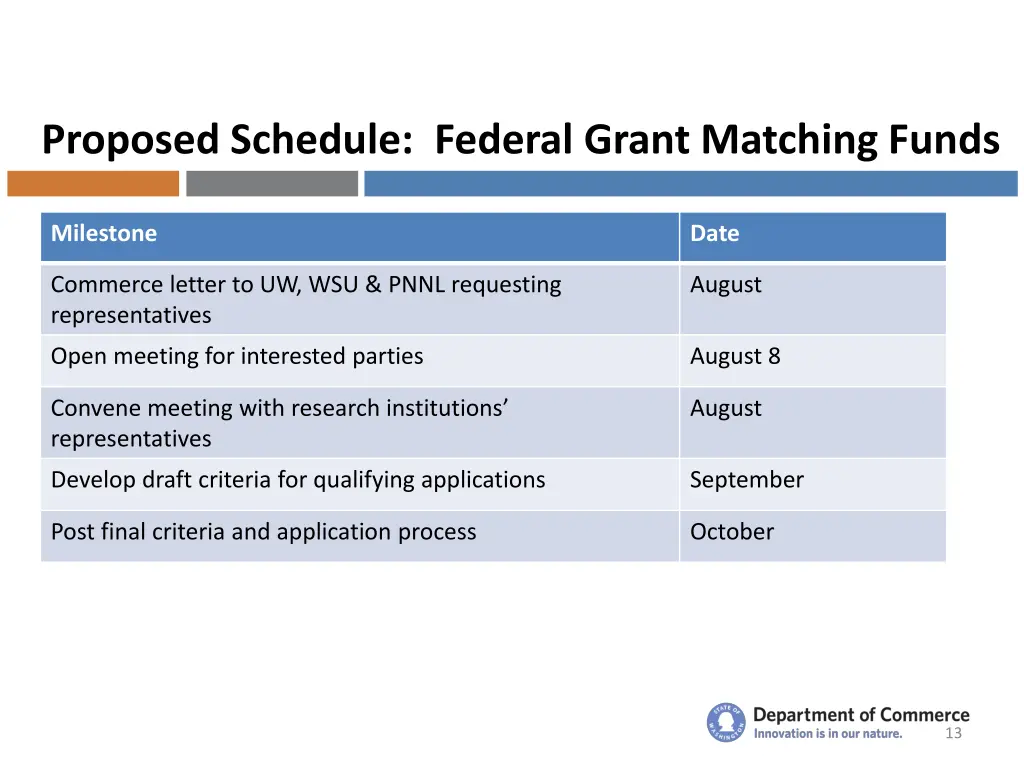 proposed schedule federal grant matching funds