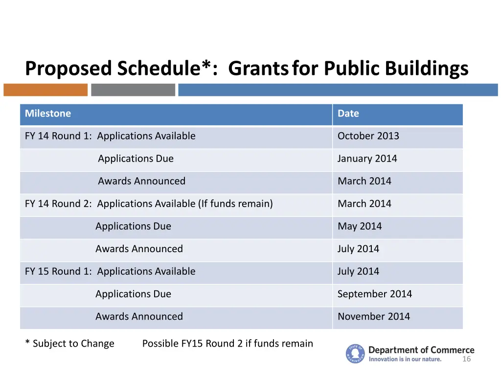 proposed schedule grants for public buildings