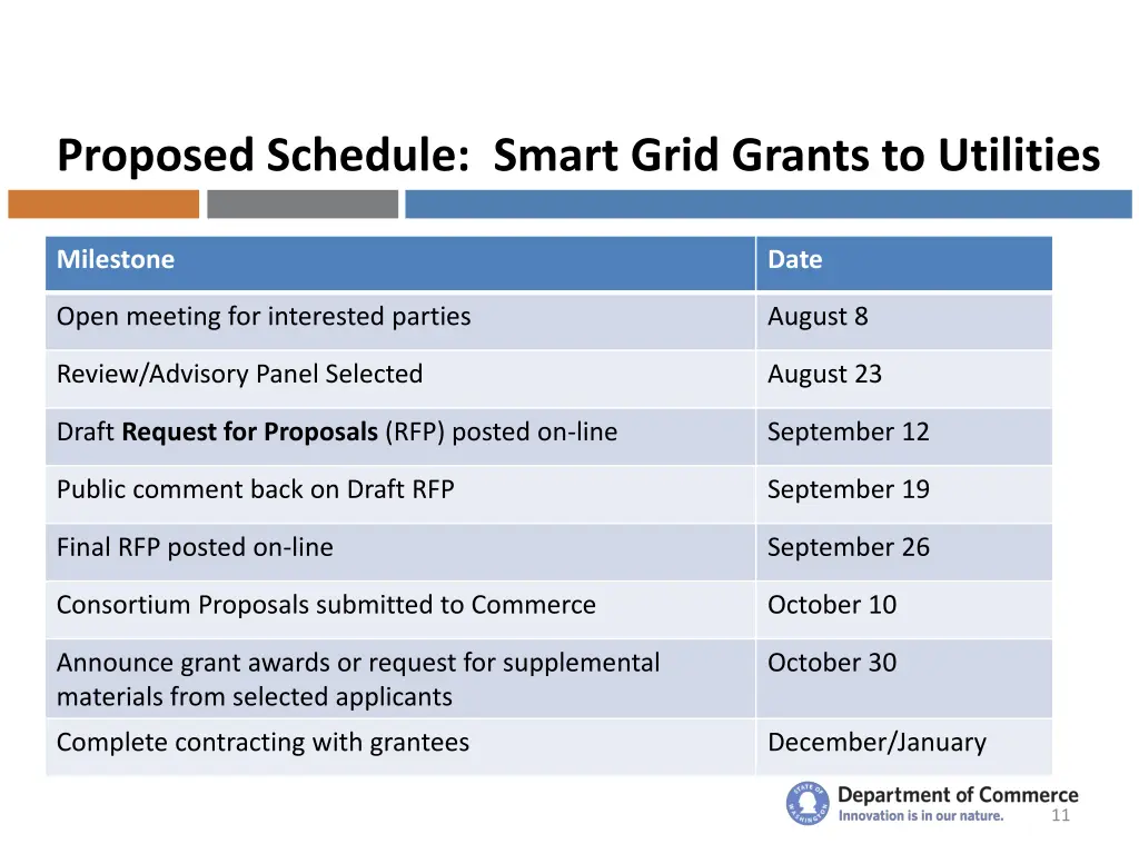 proposed schedule smart grid grants to utilities