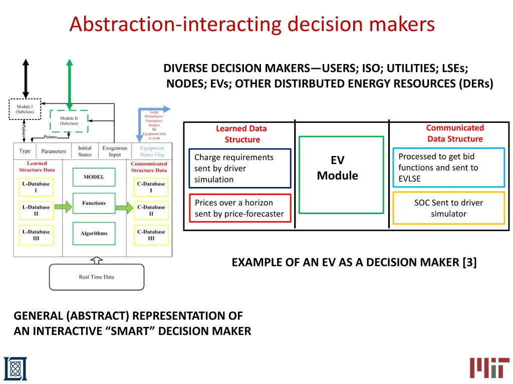 abstraction interacting decision makers
