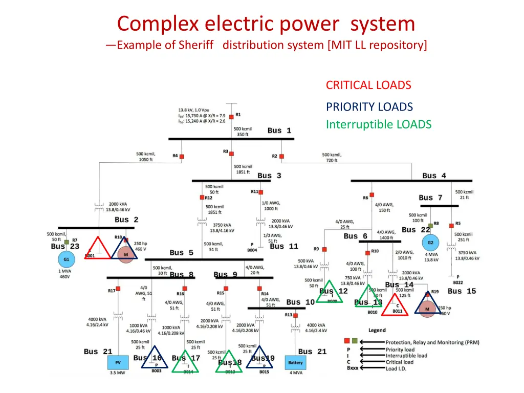 complex electric power system example of sheriff