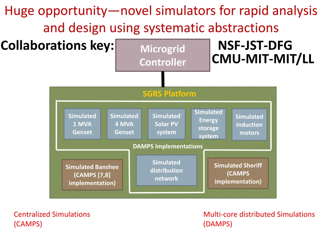 huge opportunity novel simulators for rapid