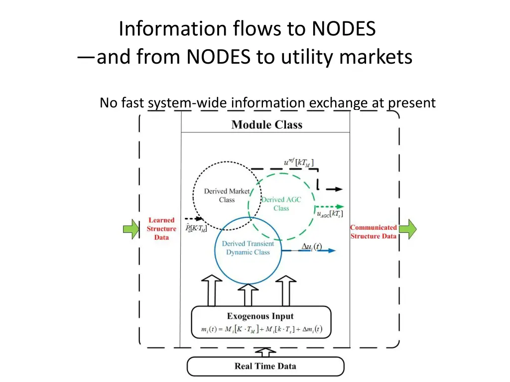 information flows to nodes and from nodes