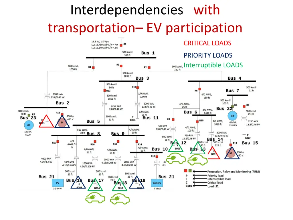 interdependencies with transportation