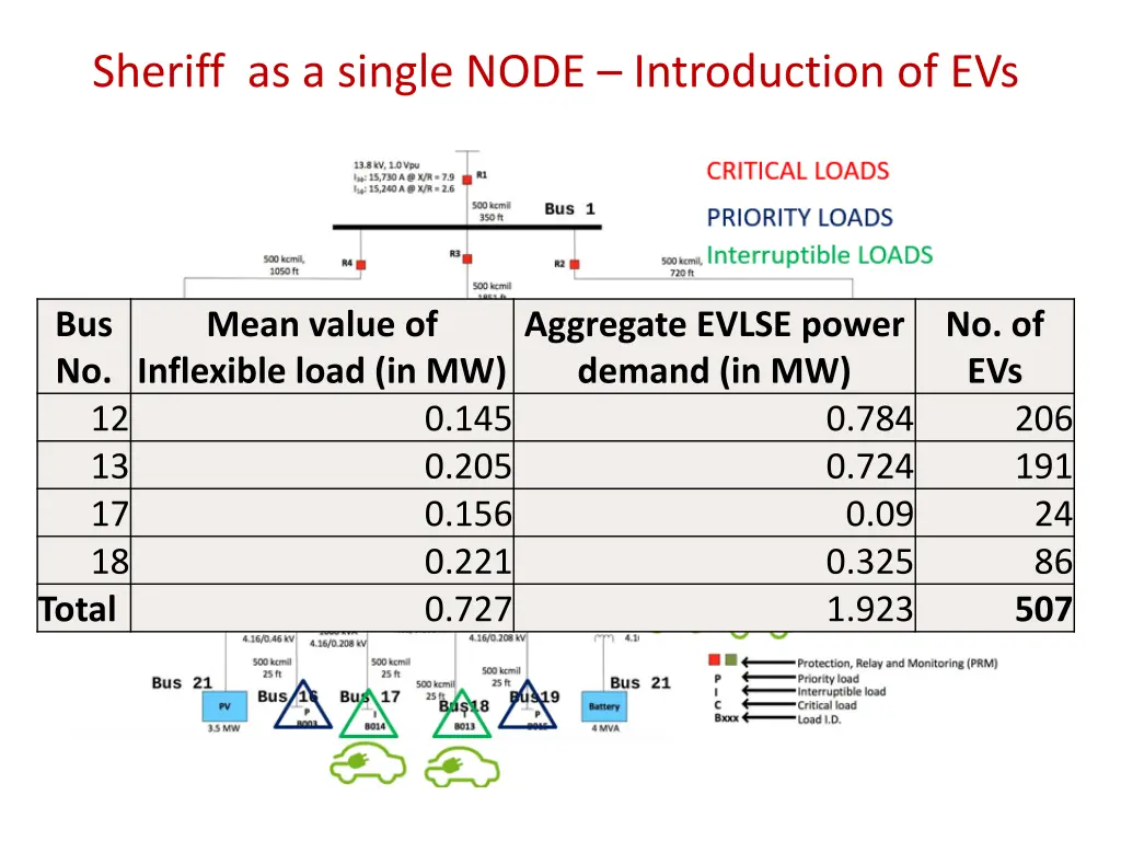 sheriff as a single node introduction of evs
