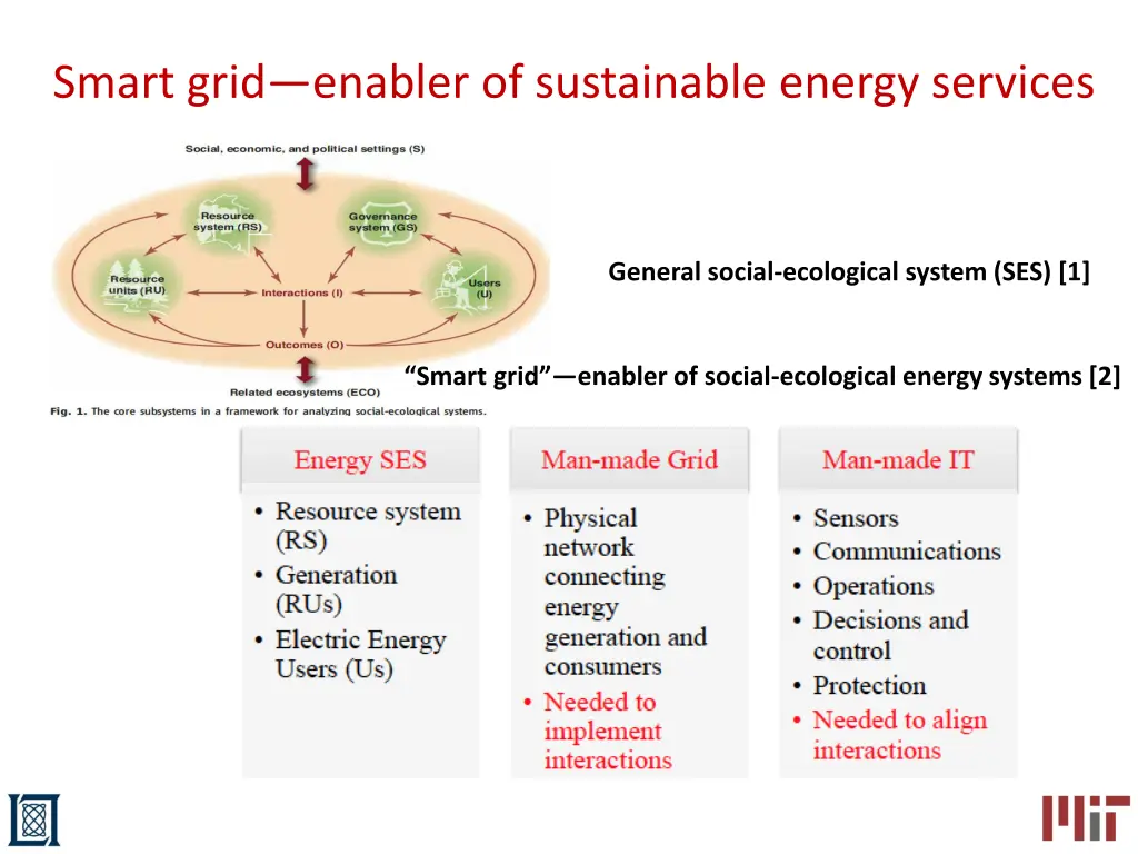 smart grid enabler of sustainable energy services
