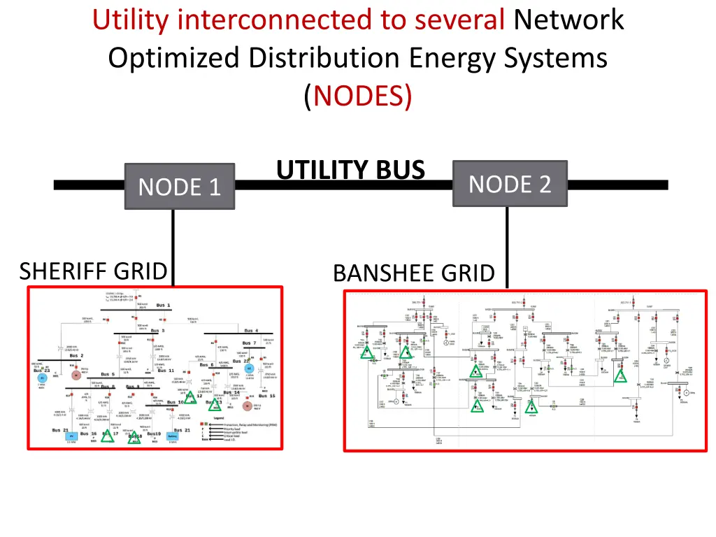 utility interconnected to several network