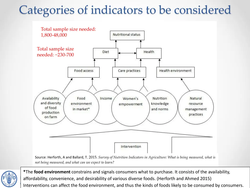 categories of indicators to be considered