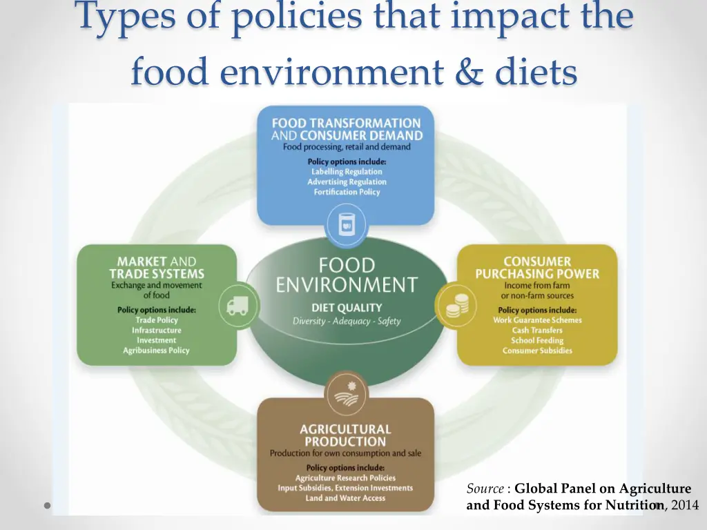 types of policies that impact the food