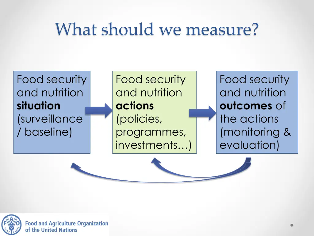 what should we measure
