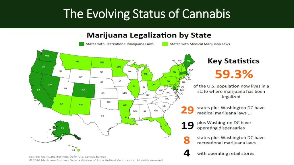 the evolving status of cannabis the evolving